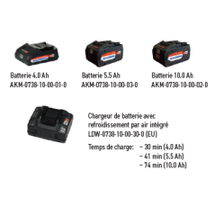 Batterie 5.5 Ah pour chanfreineuse PROMOTECH