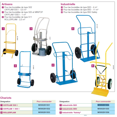 Chariot 2 bouteilles B20 (4m3)