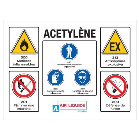 Panneau danger de local de stockage d'acétylène