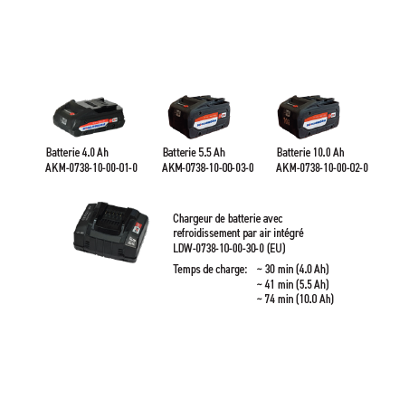 Batterie 4.0 Ah pour chanfreineuse PROMOTECH