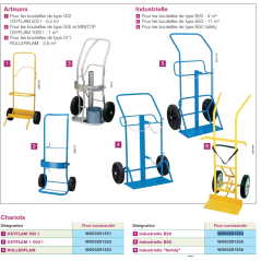 Chariot 2 bouteilles B20 (4m3)
